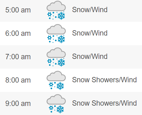 The Quest to Weather the Winter Storm